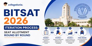 BITSAT 2026 Iteration Process: Seat Allotment Round by Round